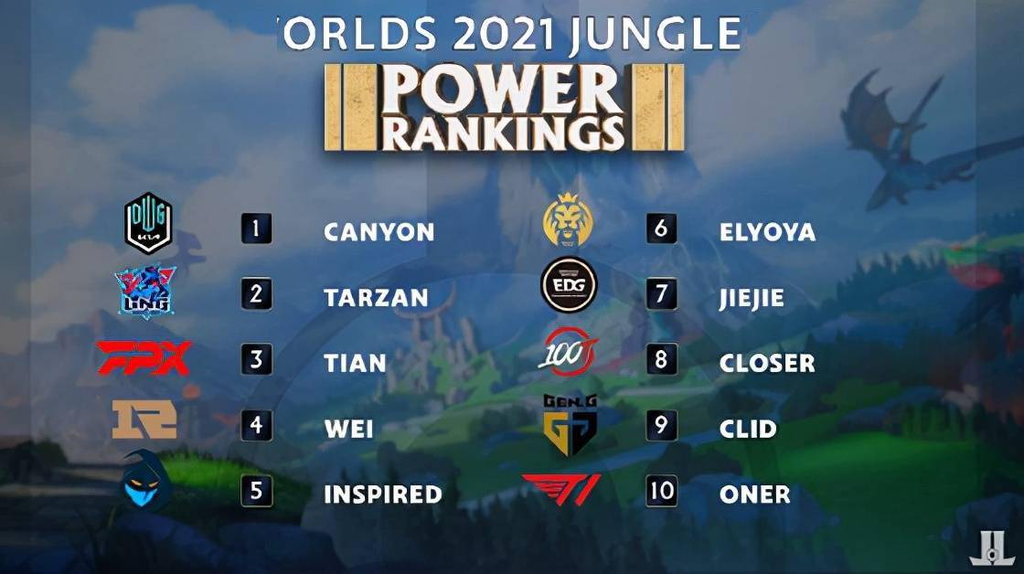 关注视野 关注视野